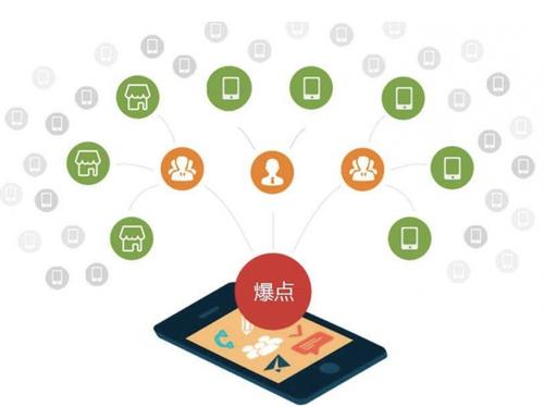 郭河镇为什么越来越多的企业通过软文营销来引流
